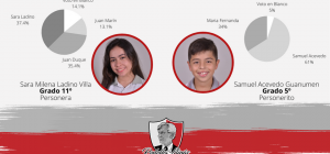 personeros 2021